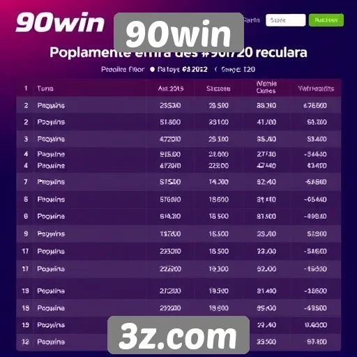 Análise da popularidade do site 90win entre jogadores